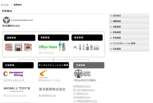 阪神酒販の6月23日付けの組織図